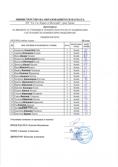 Резултати компютърно моделиране III и IV клас - общински кръг 2