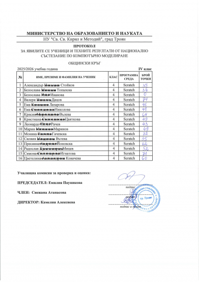 Резултати компютърно моделиране III и IV клас - общински кръг 3